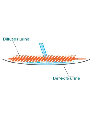 FRE-PRO SLANT COTTON BLOSSOM wkład, wkładka do pisuaru